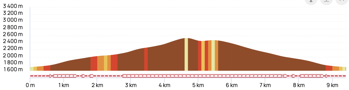 LA PIERRA MENTA & LE LAC SAINT AMOUR — profil altimétrique