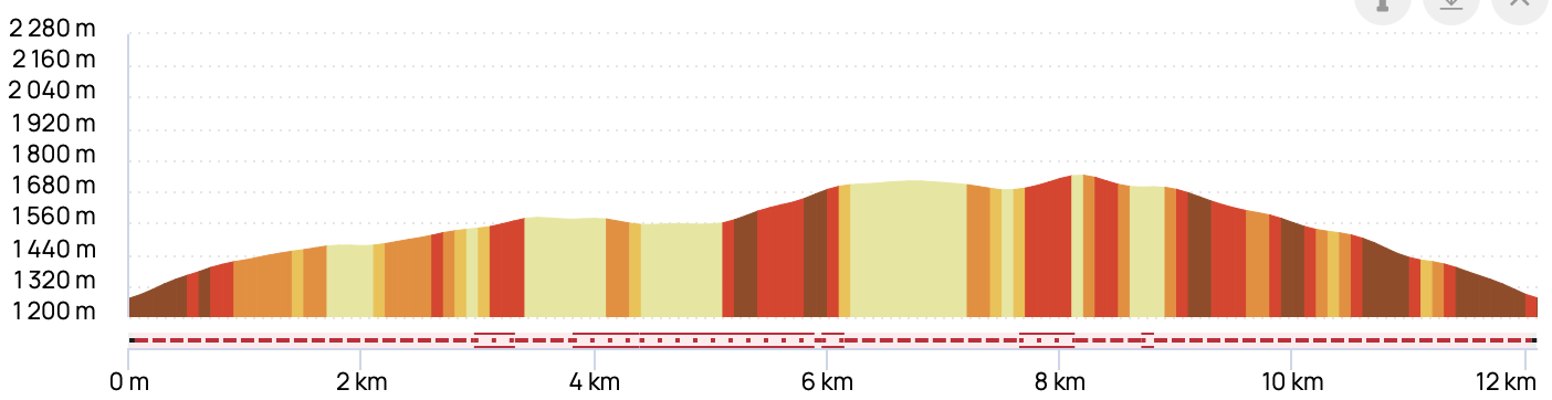 CROIX DE COMBLOUX & COL DU JAILLET — profil altimétrique