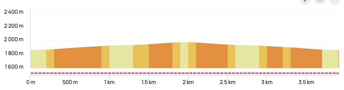 COL DU JOLY DEPUIS LE SIGNAL — profil altimétrique