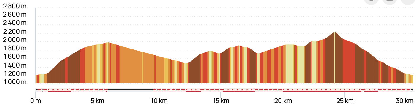 GRANDE BOUCLE DE GIROTTE — profil altimétrique