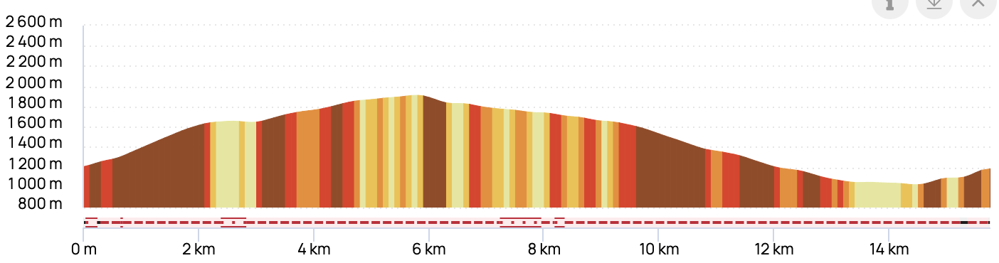 GRAND TOUR DE CORDON ET DE LA VALLEE DE CŒUR — profil altimétrique