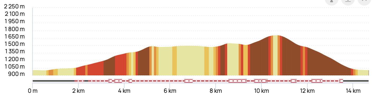 MONT REGUET & COL DU DRAYON — profil altimétrique