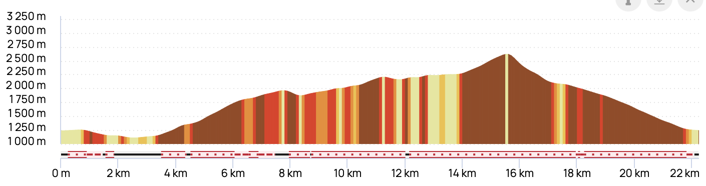 GRAND TOUR D'EMOSSON — profil altimétrique
